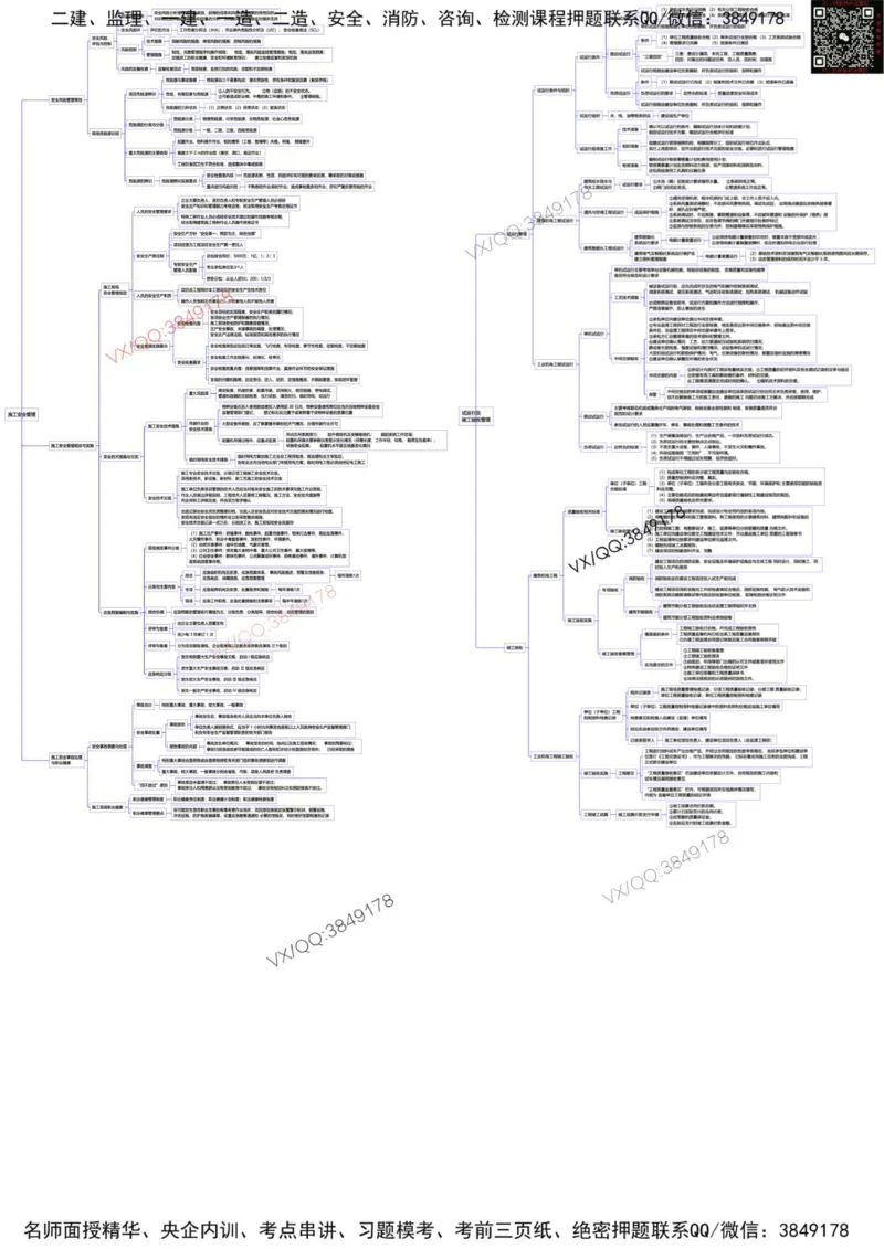 25年一建机电思维导图_2026年一级建造师_2026年一建机电_2025年一建机电SVIP_02-基础精讲✿高端面授✿深度强化_19-机电《教材精讲班》刘忠海SMR