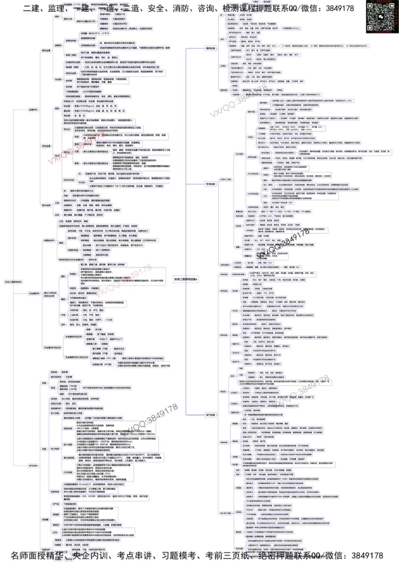 25年一建机电思维导图_2026年一级建造师_2026年一建机电_2025年一建机电SVIP_02-基础精讲✿高端面授✿深度强化_19-机电《教材精讲班》刘忠海SMR