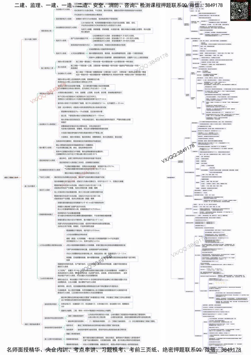 25年一建机电思维导图_2026年一级建造师_2026年一建机电_2025年一建机电SVIP_02-基础精讲✿高端面授✿深度强化_19-机电《教材精讲班》刘忠海SMR