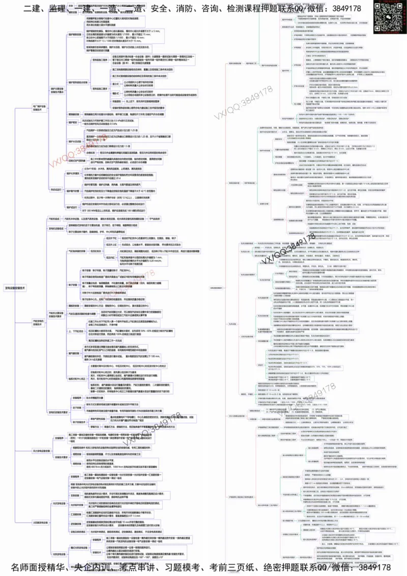 25年一建机电思维导图_2026年一级建造师_2026年一建机电_2025年一建机电SVIP_02-基础精讲✿高端面授✿深度强化_19-机电《教材精讲班》刘忠海SMR