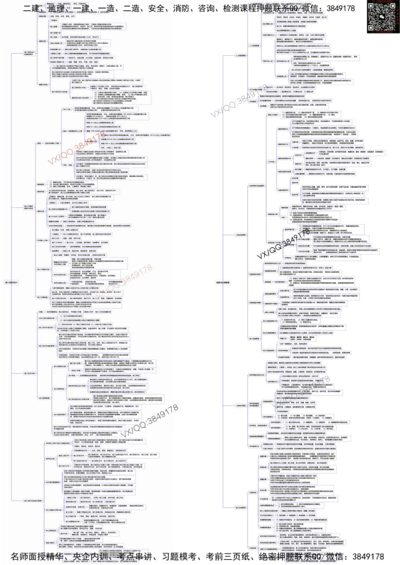 25年一建机电思维导图_2026年一级建造师_2026年一建机电_2025年一建机电SVIP_02-基础精讲✿高端面授✿深度强化_19-机电《教材精讲班》刘忠海SMR