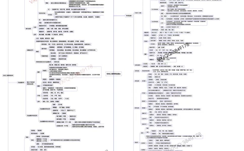 25年一建机电思维导图_2026年一级建造师_2026年一建机电_2025年一建机电SVIP_02-基础精讲✿高端面授✿深度强化_19-机电《教材精讲班》刘忠海SMR