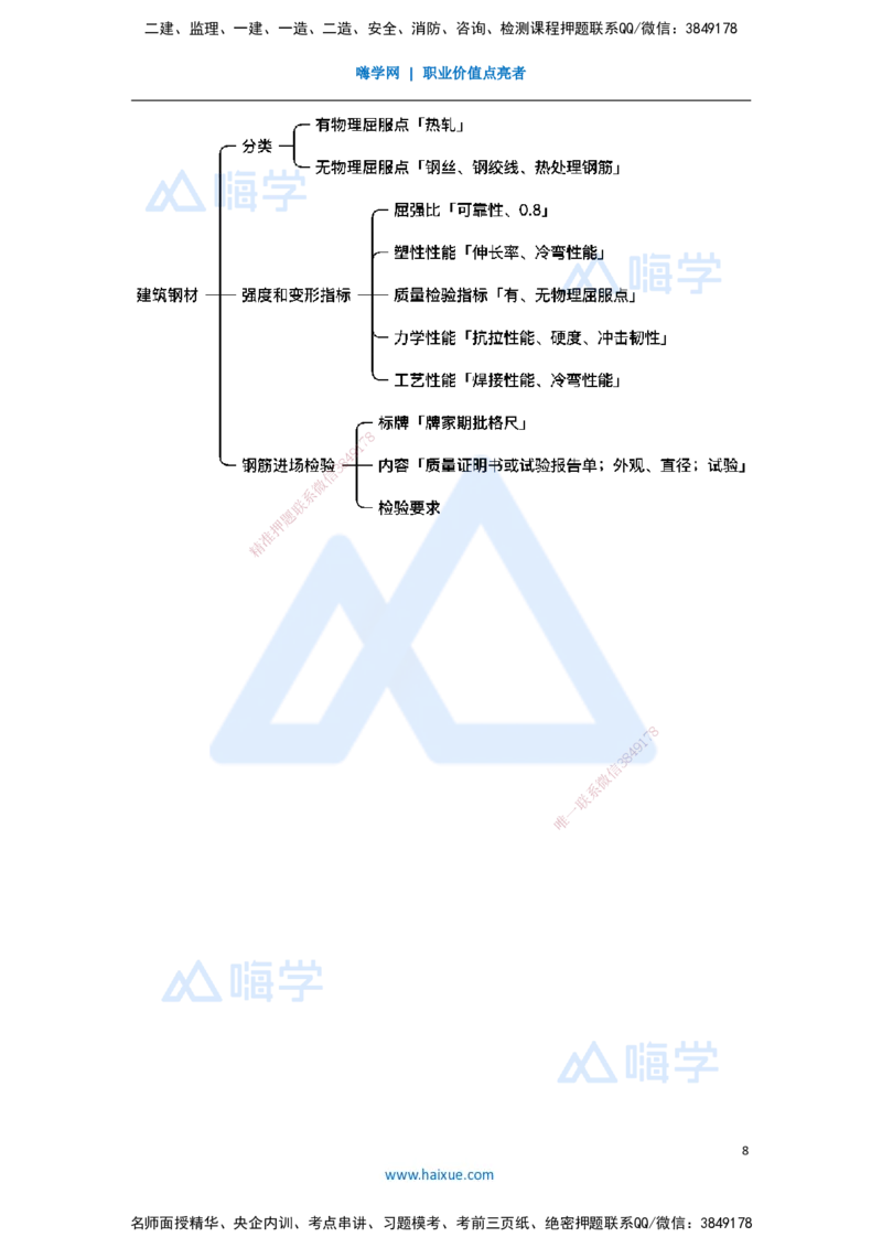 08.2025马丽娜-3D实景通关-第1章（7）水工建筑材料2_2026年一级建造师_2026年一建水利_2025年一建水利SVIP_02-基础精讲✿高端面授✿深度强化_20-水利《实景精讲通关》马丽娜HX_讲义