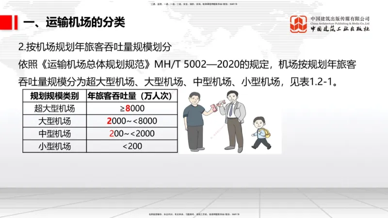 12.04一建《民航》抢先备考不白学，高频考点全攻略（第二轮）_2026年一级建造师_2026年一建民航_2026年一建民航SVIP_2026一建民航SVIP_02-基础精讲✿高端面授✿深度强化_讲义