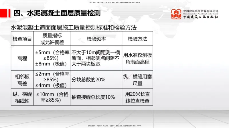 12.04一建《民航》抢先备考不白学，高频考点全攻略（第二轮）_2026年一级建造师_2026年一建民航_2026年一建民航SVIP_2026一建民航SVIP_02-基础精讲✿高端面授✿深度强化_讲义