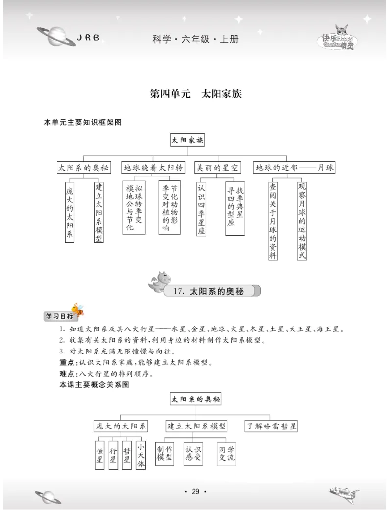 名校练+考六年级上册科学冀人版_2024年人教版小学数学一二三四五六年级上册下册期中期末试a0747_小学全科《同步练习+精品试卷》打包下载（1-6年级单元月考期中期末试卷）_小学科学