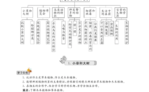 名校练+考六年级上册科学冀人版_2024年人教版小学数学一二三四五六年级上册下册期中期末试a0747_小学全科《同步练习+精品试卷》打包下载（1-6年级单元月考期中期末试卷）_小学科学