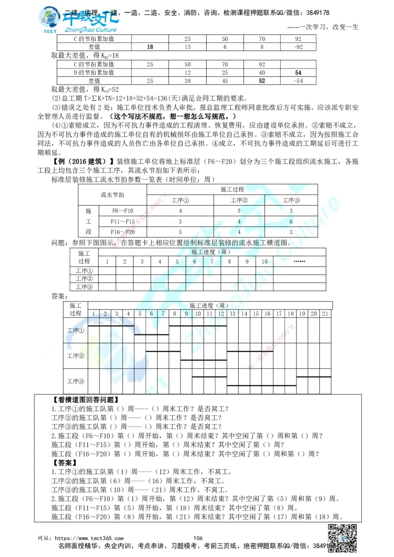 01.中教面授2d2025年一建《建筑实务》讲义_2026年一级建造师_2026年一建建筑_2025年一建建筑SVIP_02-基础精讲✿高端面授✿深度强化_56-建筑《精讲面授班》李星ZJ_课程讲义