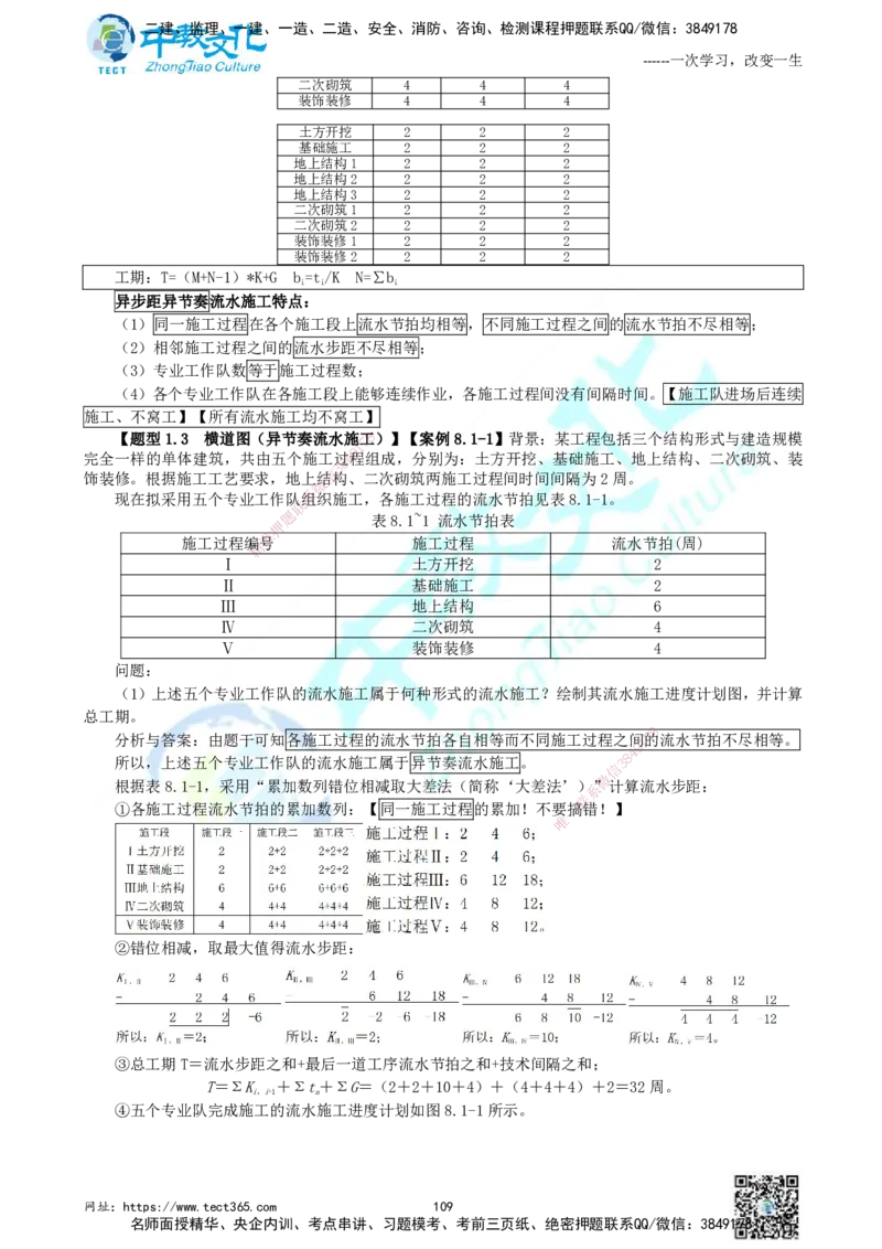 01.中教面授2d2025年一建《建筑实务》讲义_2026年一级建造师_2026年一建建筑_2025年一建建筑SVIP_02-基础精讲✿高端面授✿深度强化_56-建筑《精讲面授班》李星ZJ_课程讲义