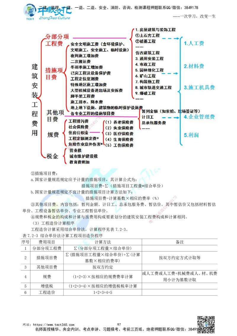 01.中教面授2d2025年一建《建筑实务》讲义_2026年一级建造师_2026年一建建筑_2025年一建建筑SVIP_02-基础精讲✿高端面授✿深度强化_56-建筑《精讲面授班》李星ZJ_课程讲义