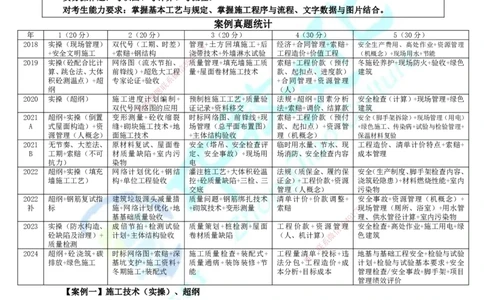 01.中教面授2d2025年一建《建筑实务》讲义_2026年一级建造师_2026年一建建筑_2025年一建建筑SVIP_02-基础精讲✿高端面授✿深度强化_56-建筑《精讲面授班》李星ZJ_课程讲义