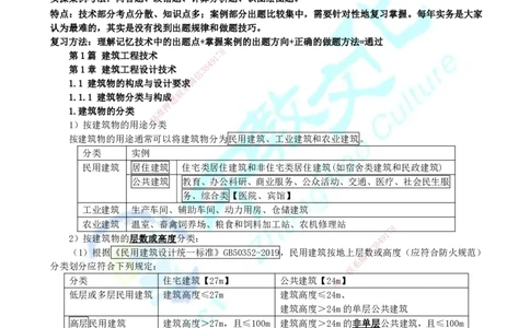 01.中教面授2d2025年一建《建筑实务》讲义_2026年一级建造师_2026年一建建筑_2025年一建建筑SVIP_02-基础精讲✿高端面授✿深度强化_56-建筑《精讲面授班》李星ZJ_课程讲义