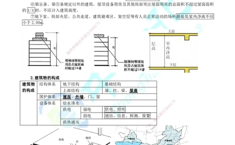 01.中教面授2d2025年一建《建筑实务》讲义_2026年一级建造师_2026年一建建筑_2025年一建建筑SVIP_02-基础精讲✿高端面授✿深度强化_56-建筑《精讲面授班》李星ZJ_课程讲义