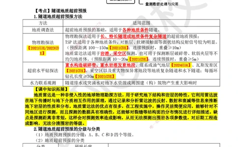 39.第39讲-42隧道地质超前预报与监控量测技术(1)_2026年一级建造师_2026年一建公路_2025年一建公路SVIP_02-基础精讲✿高端面授✿深度强化_09-公路《考点精讲班》吴然、安国庆HQ