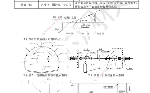 39.第39讲-42隧道地质超前预报与监控量测技术(1)_2026年一级建造师_2026年一建公路_2025年一建公路SVIP_02-基础精讲✿高端面授✿深度强化_09-公路《考点精讲班》吴然、安国庆HQ