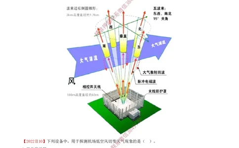 09.32-第3章-3.5-民航空管气象工程_2026年一级建造师_2026年一建民航_2025年一建民航SVIP_02-基础精讲✿高端面授✿深度强化_11-民航《教材精讲班》高永志SMR_03.第三章