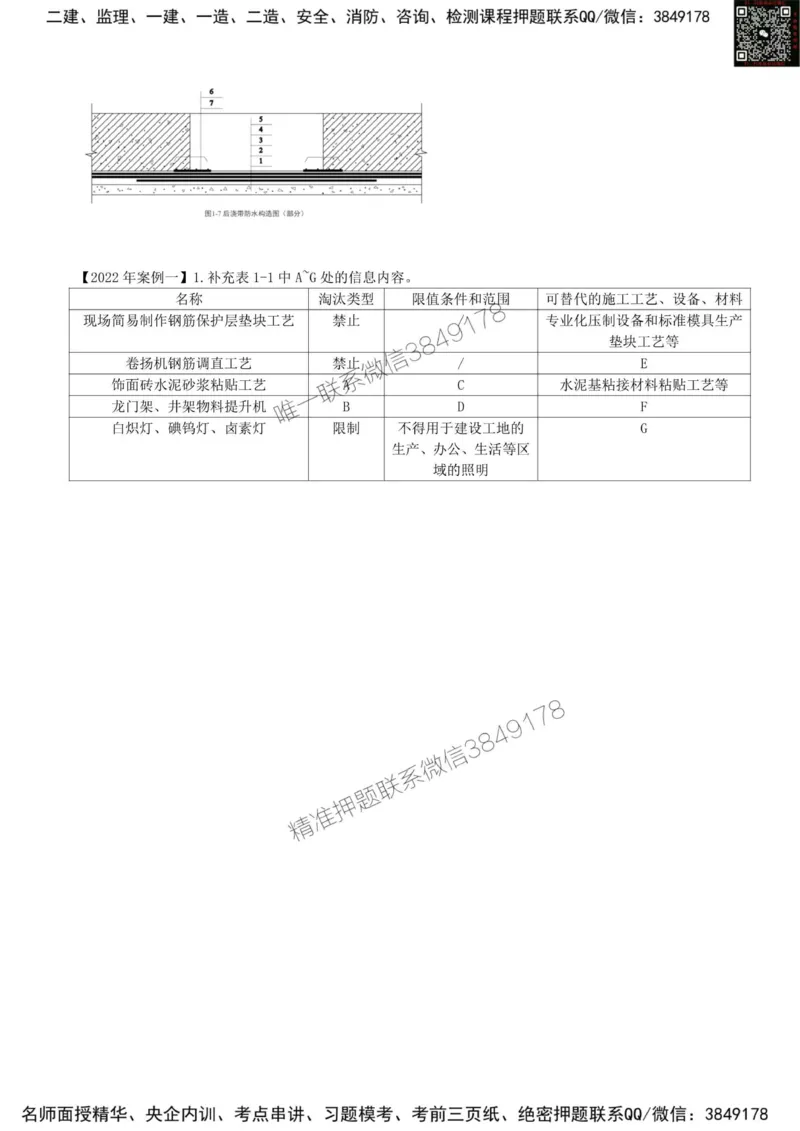 02.02-导学班（二）_2026年一级建造师_2026年一建建筑_2025年一建建筑SVIP_02-基础精讲✿高端面授✿深度强化_22-建筑《教材精讲班》金月SMR推荐_备考指导班