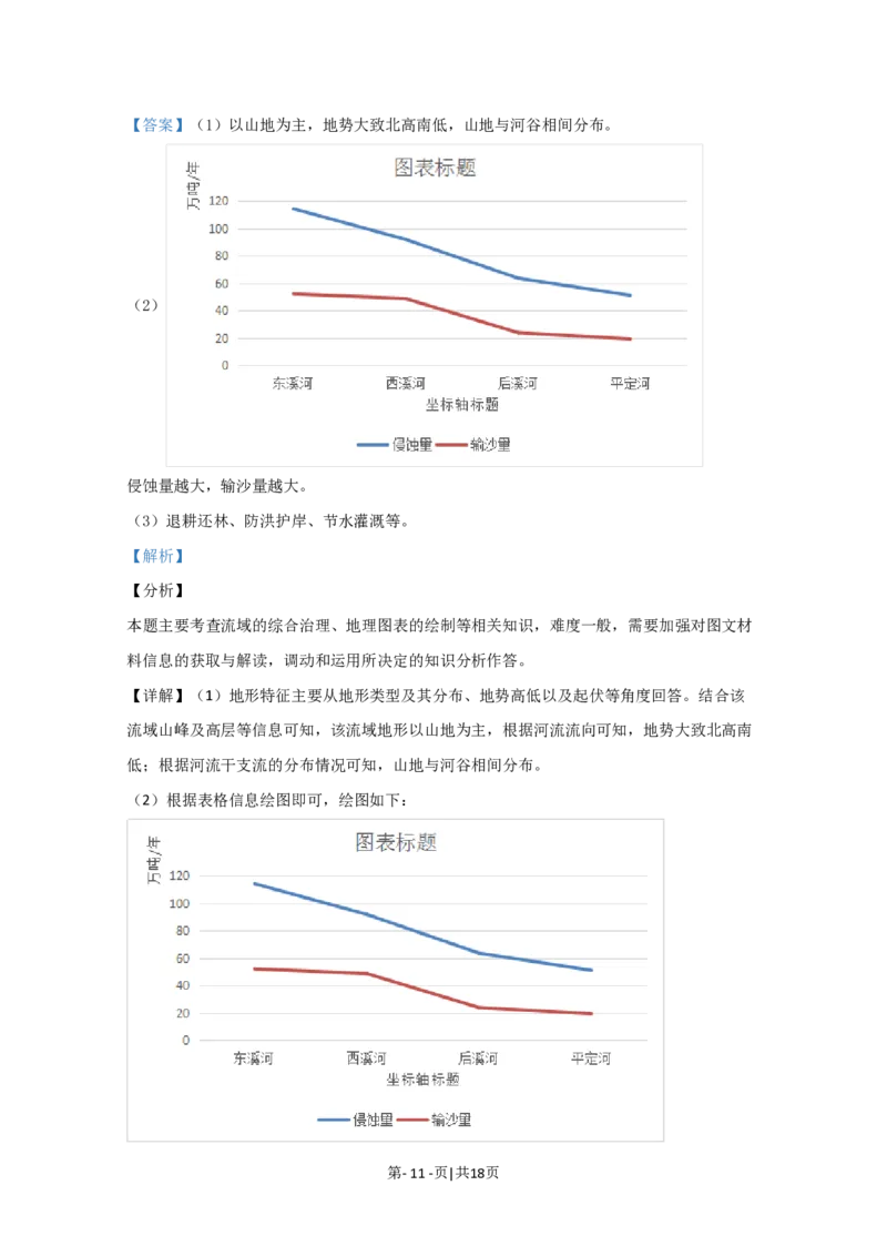 2020年高考地理试卷（北京）（解析卷）_地理历年高考真题_新&middot;PDF版2008-2025&middot;高考地理真题_地理（按省份分类）2008-2025_2008-2025&middot;（北京）地理高考真题