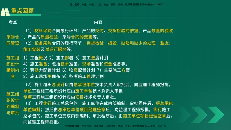 25年一建《机电实务》精讲第7章（63~65节）讲义在线版_2026年一级建造师_2026年一建机电_2025年一建机电SVIP_02-基础精讲✿高端面授✿深度强化_25-机电《教材精讲班》黄老师YL
