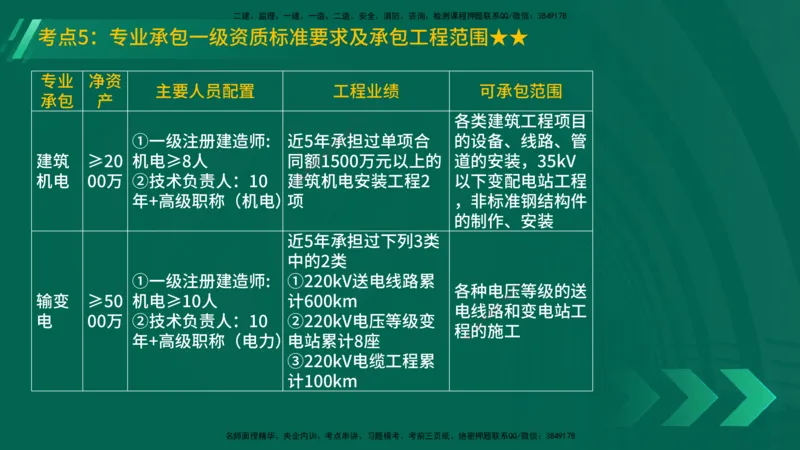 25年一建《机电实务》精讲第7章（63~65节）讲义在线版_2026年一级建造师_2026年一建机电_2025年一建机电SVIP_02-基础精讲✿高端面授✿深度强化_25-机电《教材精讲班》黄老师YL