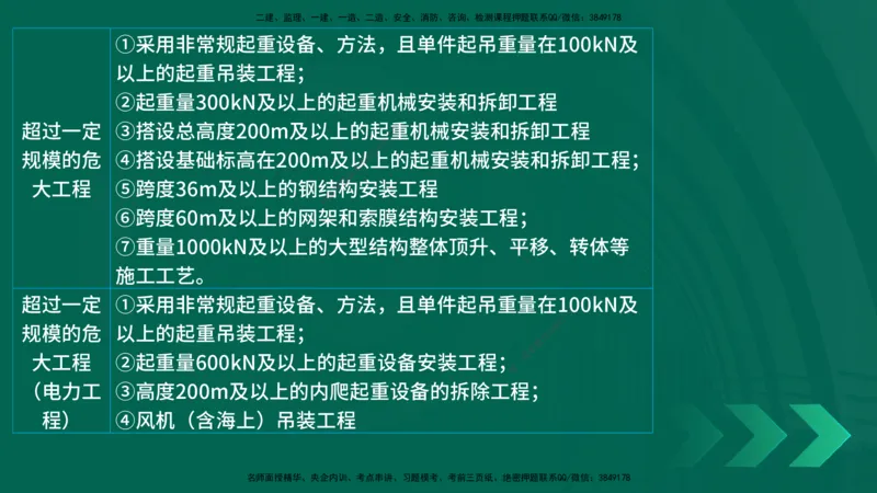 25年一建《机电实务》精讲第7章（63~65节）讲义在线版_2026年一级建造师_2026年一建机电_2025年一建机电SVIP_02-基础精讲✿高端面授✿深度强化_25-机电《教材精讲班》黄老师YL