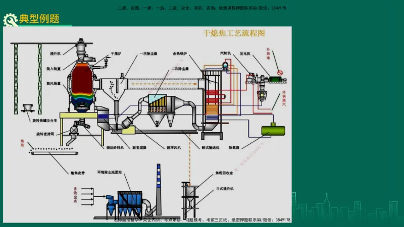 25年一建《机电实务》精讲第7章（63~65节）讲义在线版_2026年一级建造师_2026年一建机电_2025年一建机电SVIP_02-基础精讲✿高端面授✿深度强化_25-机电《教材精讲班》黄老师YL