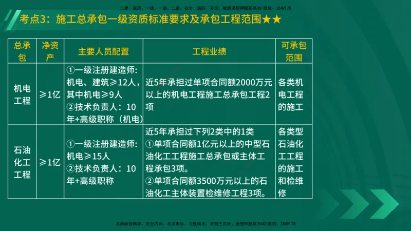 25年一建《机电实务》精讲第7章（63~65节）讲义在线版_2026年一级建造师_2026年一建机电_2025年一建机电SVIP_02-基础精讲✿高端面授✿深度强化_25-机电《教材精讲班》黄老师YL