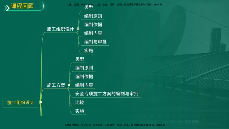 25年一建《机电实务》精讲第7章（63~65节）讲义在线版_2026年一级建造师_2026年一建机电_2025年一建机电SVIP_02-基础精讲✿高端面授✿深度强化_25-机电《教材精讲班》黄老师YL