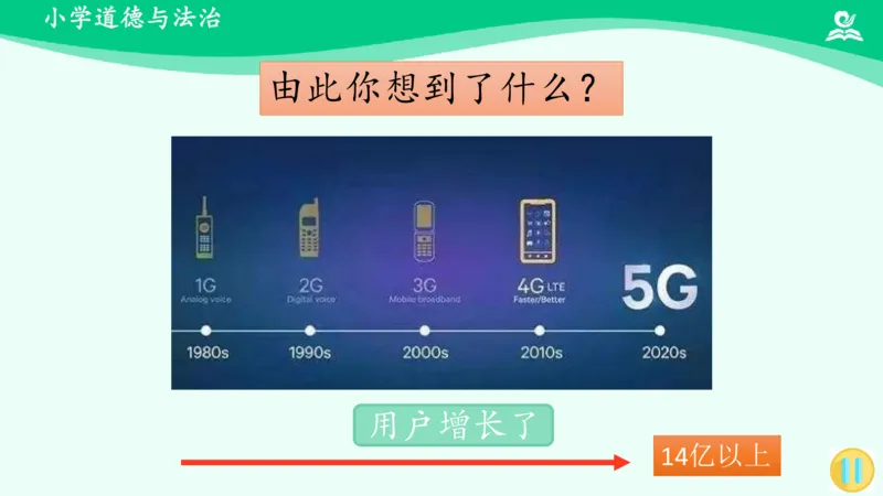15万里一线牵_课件_三年级上下册资料_小学三年级学习资料-25年更新版_3-08、小学三年级道法下册_课时练与课件