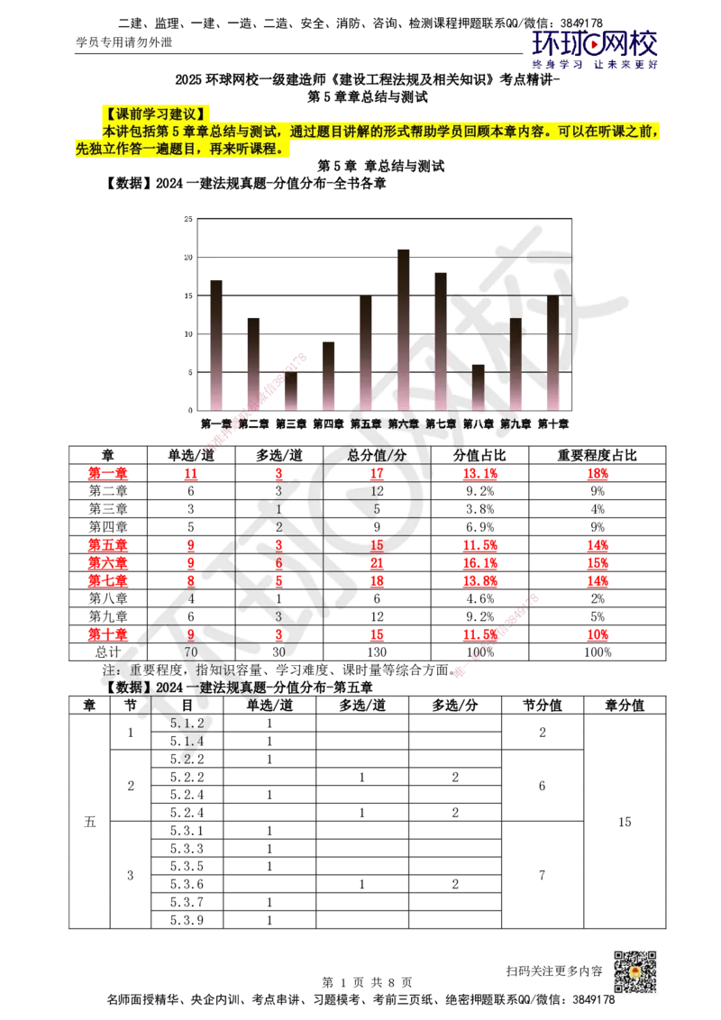 31.第5章章总结与测试_2026年一建法规_2025年一建法规SVIP_02-基础精讲✿高端面授✿深度强化_21-法规《考点精讲班》王丽雪、安国庆HQ_王丽雪