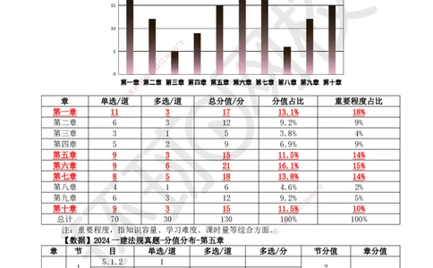 31.第5章章总结与测试_2026年一建法规_2025年一建法规SVIP_02-基础精讲✿高端面授✿深度强化_21-法规《考点精讲班》王丽雪、安国庆HQ_王丽雪