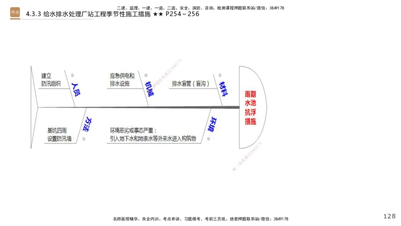 08.2025王欢-案例速通-市政实务8_2026年一级建造师_2026年一建市政_2025年一建市政SVIP_04-冲刺串讲✿考点强化✿小灶集训_07-市政《案例速通直播》王欢HX_讲义
