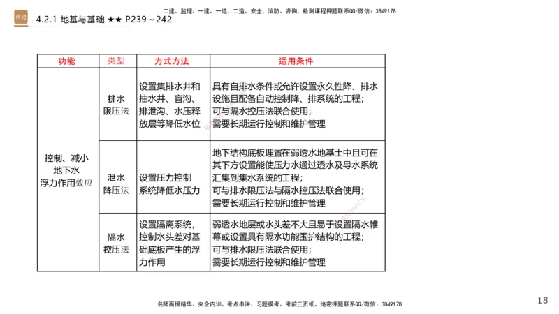 08.2025王欢-案例速通-市政实务8_2026年一级建造师_2026年一建市政_2025年一建市政SVIP_04-冲刺串讲✿考点强化✿小灶集训_07-市政《案例速通直播》王欢HX_讲义