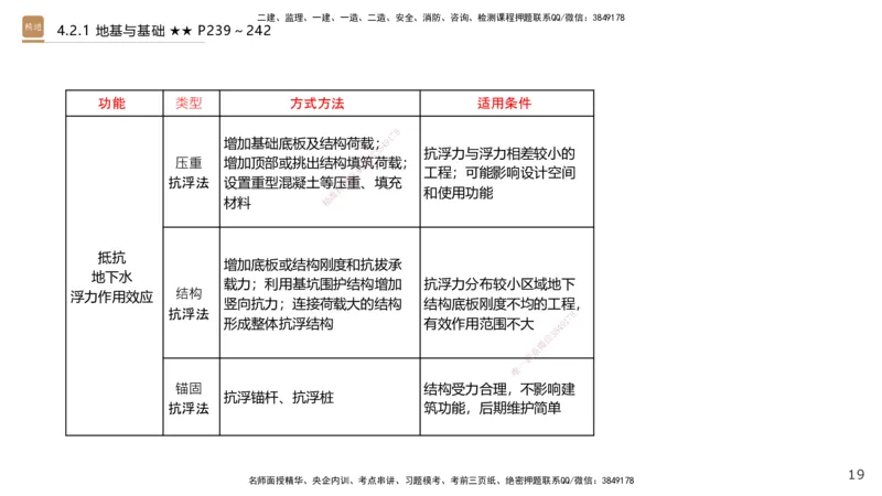 08.2025王欢-案例速通-市政实务8_2026年一级建造师_2026年一建市政_2025年一建市政SVIP_04-冲刺串讲✿考点强化✿小灶集训_07-市政《案例速通直播》王欢HX_讲义