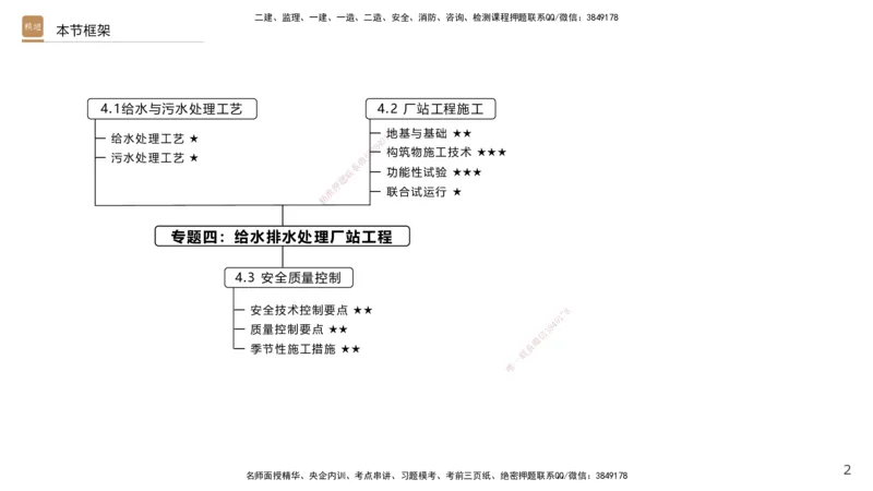 08.2025王欢-案例速通-市政实务8_2026年一级建造师_2026年一建市政_2025年一建市政SVIP_04-冲刺串讲✿考点强化✿小灶集训_07-市政《案例速通直播》王欢HX_讲义