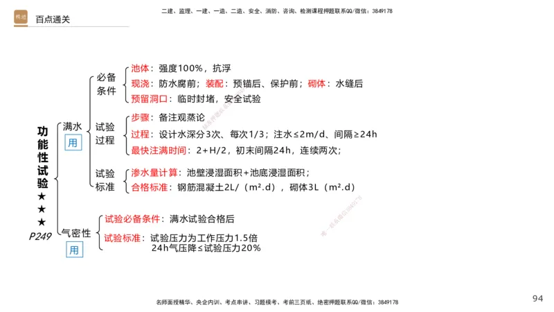 08.2025王欢-案例速通-市政实务8_2026年一级建造师_2026年一建市政_2025年一建市政SVIP_04-冲刺串讲✿考点强化✿小灶集训_07-市政《案例速通直播》王欢HX_讲义