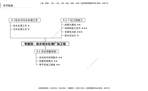 08.2025王欢-案例速通-市政实务8_2026年一级建造师_2026年一建市政_2025年一建市政SVIP_04-冲刺串讲✿考点强化✿小灶集训_07-市政《案例速通直播》王欢HX_讲义