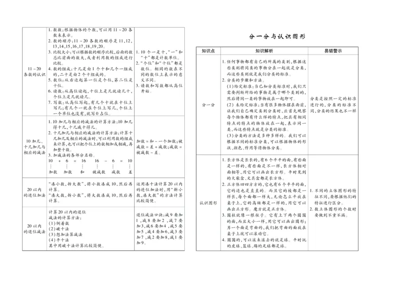 聚优《期末冲刺100分》一年级上册数学西师版_2024年人教版小学数学一二三四五六年级上册下册期中期末试a0747_小学全科《同步练习+精品试卷》打包下载（1-6年级单元月考期中期末试卷）