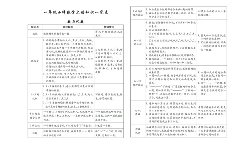 聚优《期末冲刺100分》一年级上册数学西师版_2024年人教版小学数学一二三四五六年级上册下册期中期末试a0747_小学全科《同步练习+精品试卷》打包下载（1-6年级单元月考期中期末试卷）
