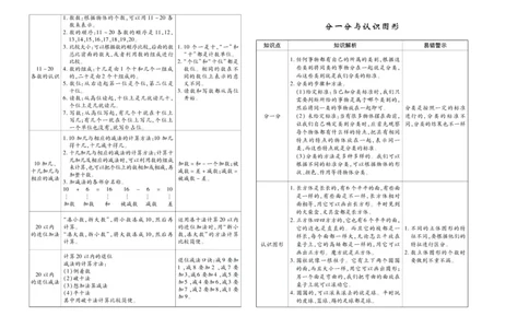 聚优《期末冲刺100分》一年级上册数学西师版_2024年人教版小学数学一二三四五六年级上册下册期中期末试a0747_小学全科《同步练习+精品试卷》打包下载（1-6年级单元月考期中期末试卷）