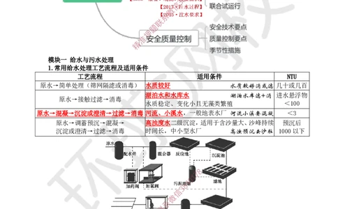 12.2025一建市政案例特训-第12讲-水池_2026年一级建造师_2026年一建市政_2025年一建市政SVIP_04-冲刺串讲✿考点强化✿小灶集训_21-市政《案例特训班》李莹HQ