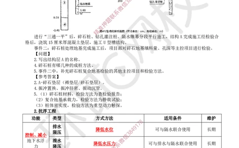 12.2025一建市政案例特训-第12讲-水池_2026年一级建造师_2026年一建市政_2025年一建市政SVIP_04-冲刺串讲✿考点强化✿小灶集训_21-市政《案例特训班》李莹HQ