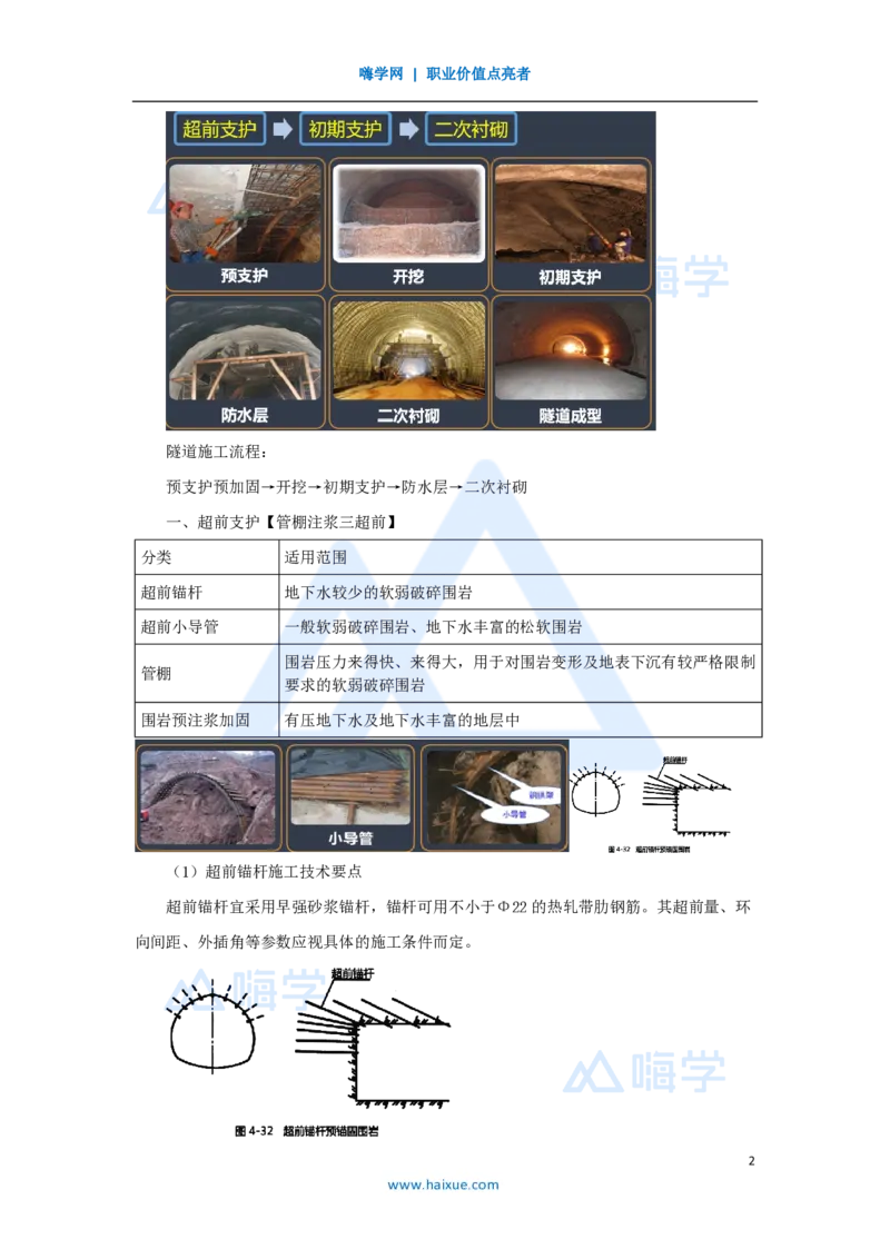 40.2025黄铃-3D实景通关-第一篇公路工程技术（39）隧道支护与衬砌_2026年一级建造师_2026年一建公路_2025年一建公路SVIP_02-基础精讲✿高端面授✿深度强化_讲义