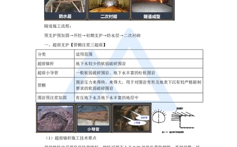 40.2025黄铃-3D实景通关-第一篇公路工程技术（39）隧道支护与衬砌_2026年一级建造师_2026年一建公路_2025年一建公路SVIP_02-基础精讲✿高端面授✿深度强化_讲义