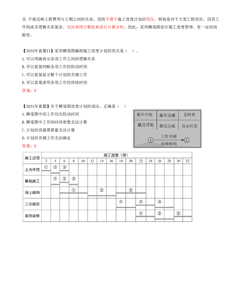 46-第4章-4.3.3-关键工作及关键线路确定方法-4.3.1-工程网络计划类型和编制程序-4.1.2-施工进度计划系统及表达方式_2026年一级建造师_2026年一建管理_2025年一建管理SVIP_金月_讲义