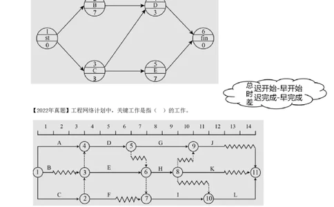 46-第4章-4.3.3-关键工作及关键线路确定方法-4.3.1-工程网络计划类型和编制程序-4.1.2-施工进度计划系统及表达方式_2026年一级建造师_2026年一建管理_2025年一建管理SVIP_金月_讲义