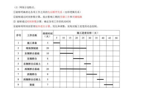46-第4章-4.3.3-关键工作及关键线路确定方法-4.3.1-工程网络计划类型和编制程序-4.1.2-施工进度计划系统及表达方式_2026年一级建造师_2026年一建管理_2025年一建管理SVIP_金月_讲义