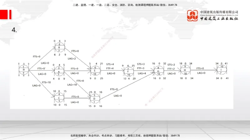 09.26一建《通信》考后估分课_2026年一级建造师_2026年一建通信_2026年一建通信SVIP_2026一建通信SVIP_03-习题精析✿实战特训✿模考通关_01-2026年一建通信-建工社-考后估分公开-杨鹏