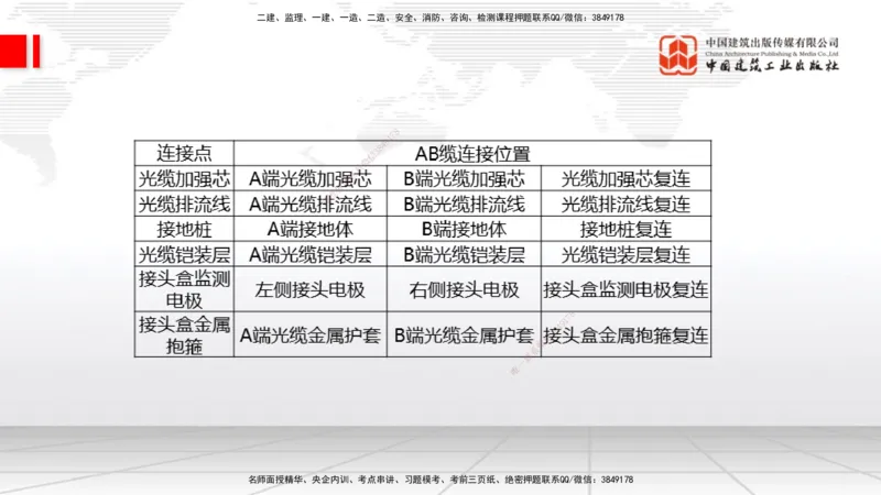 09.26一建《通信》考后估分课_2026年一级建造师_2026年一建通信_2026年一建通信SVIP_2026一建通信SVIP_03-习题精析✿实战特训✿模考通关_01-2026年一建通信-建工社-考后估分公开-杨鹏