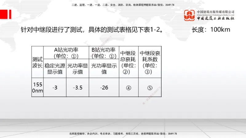 09.26一建《通信》考后估分课_2026年一级建造师_2026年一建通信_2026年一建通信SVIP_2026一建通信SVIP_03-习题精析✿实战特训✿模考通关_01-2026年一建通信-建工社-考后估分公开-杨鹏